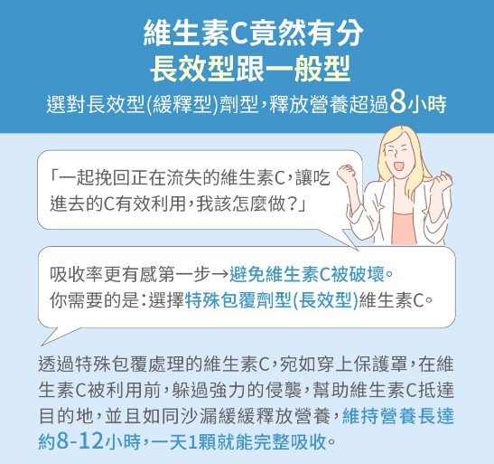 維生素C竟然有分長效型跟一般型？-陳諦德國藥劑師