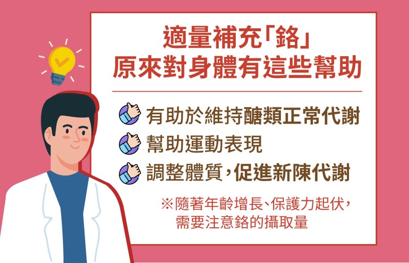 適量補充鉻原來對身體有這些幫助-陳諦德國藥劑師