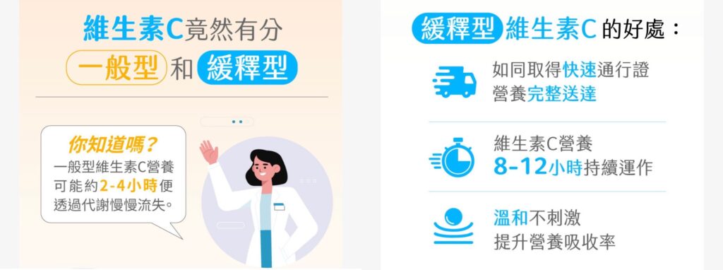 緩釋型維生素C的好處