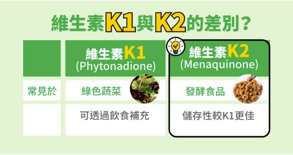 維生素K1與K2的差別？